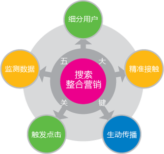 五六集团是采用的什么互联网营销手段 五六集团是采用的什么互联网营销手段 人工智能