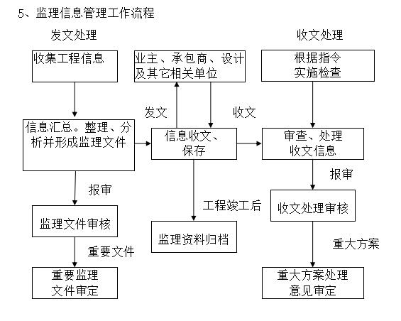 信息化项目“监理”究竟“监理”什么 智能家居 信息化项目“监理”究竟“监理”什么 信息化项目“监理”究竟“监理”什么 智能家居