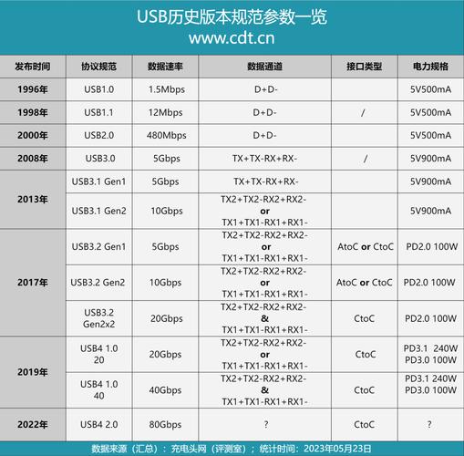 neat 数据线评测：支持 100W 电力传输充电体验更疾速 neat 数据线评测：支持 100W 电力传输充电体验更疾速 互联通信