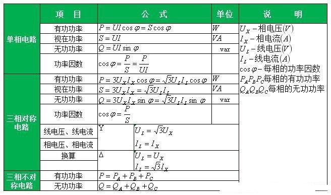 电流到底有多快? 智能科技 电流到底有多快? 电流到底有多快? 智能科技