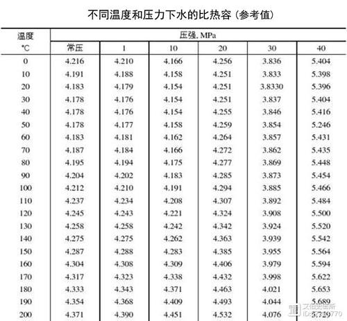 气温跟水温一样吗同样的气温怎么比水温热 智能科技 气温跟水温一样吗同样的气温怎么比水温热 气温跟水温一样吗同样的气温怎么比水温热 智能科技