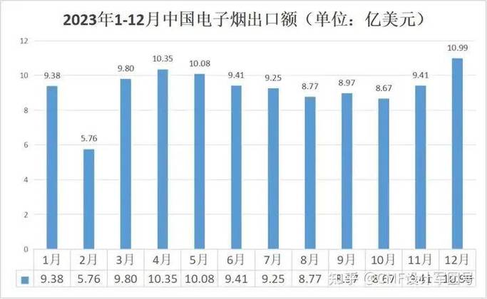预见2024:《2024年中国电子烟行业全景图谱》(附成久远景等) 智能科技 预见2024:《2024年中国电子烟行业全景图谱》(附成久远景等) 预见2024:《2024年中国电子烟行业全景图谱》(附成久远景等) 智能科技
