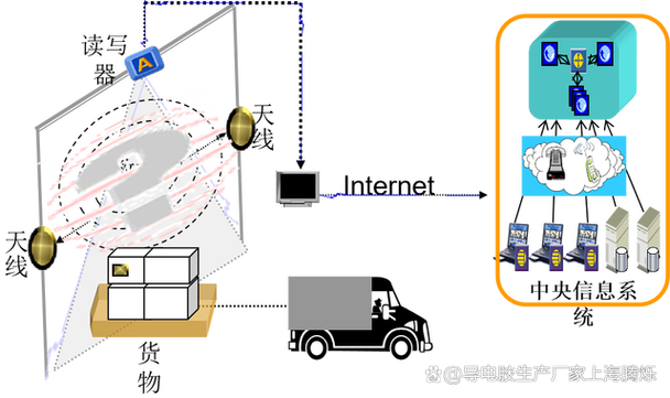 各向异性导电胶TS-0120ACA打破国外品牌垄断 各向异性导电胶TS-0120ACA打破国外品牌垄断 互联通信