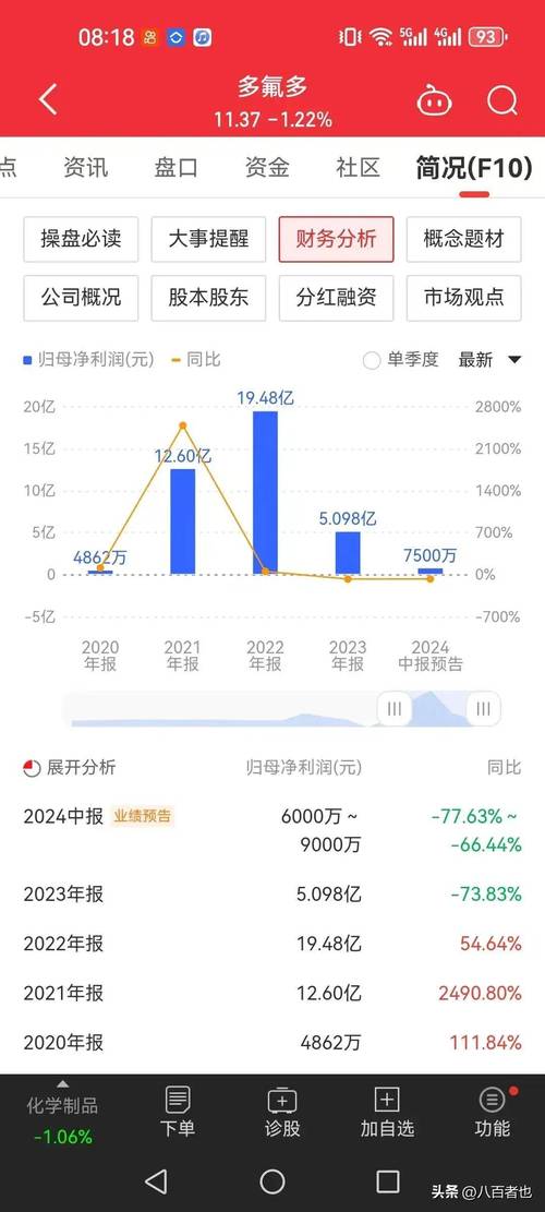 桦甸上半年电商家当成长再上新台阶 实现交易额66.44亿元 同比增长13.84% 智能家居 桦甸上半年电商家当成长再上新台阶 实现交易额66.44亿元 同比增长13.84% 桦甸上半年电商家当成长再上新台阶 实现交易额66.44亿元 同比增长13.84% 智能家居