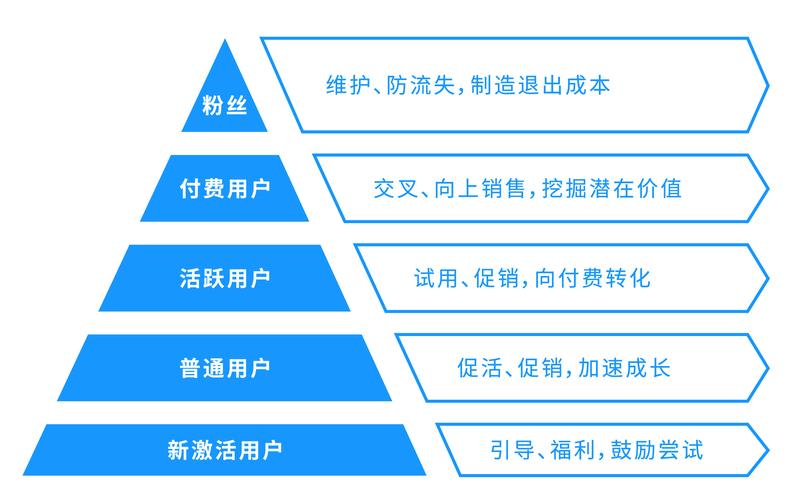 产品若何经由进程核心因子锁定目标用户 智能家居 产品若何经由进程核心因子锁定目标用户 产品若何经由进程核心因子锁定目标用户 智能家居