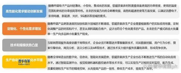 2024年中国铁氧体软磁行业成长现状:成长背景、家当链及市场规模 人工智能 2024年中国铁氧体软磁行业成长现状:成长背景、家当链及市场规模 2024年中国铁氧体软磁行业成长现状:成长背景、家当链及市场规模 人工智能