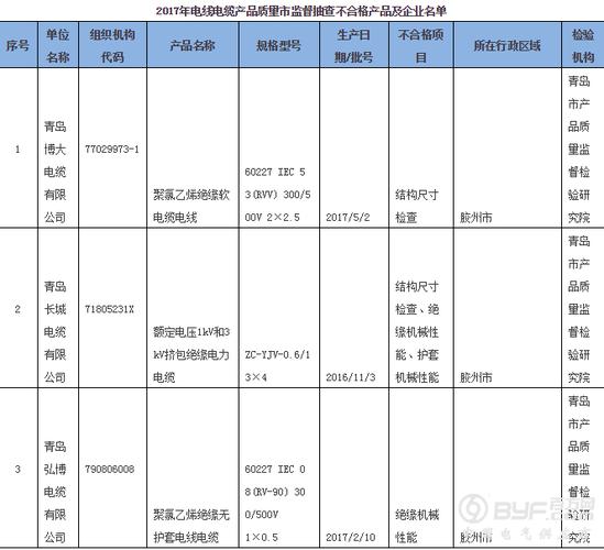 青岛市市场监督治理局抽查网售背包产品10批次 所检项目均相符标准 青岛市市场监督治理局抽查网售背包产品10批次 所检项目均相符标准 智能科技