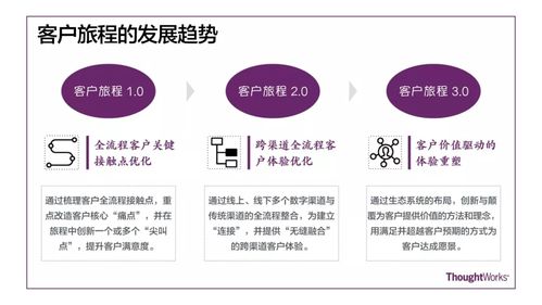 旅程编排：投资客户旅程编排（CJO）之前你应该理解的 6 件事 旅程编排：投资客户旅程编排（CJO）之前你应该理解的 6 件事 智能科技