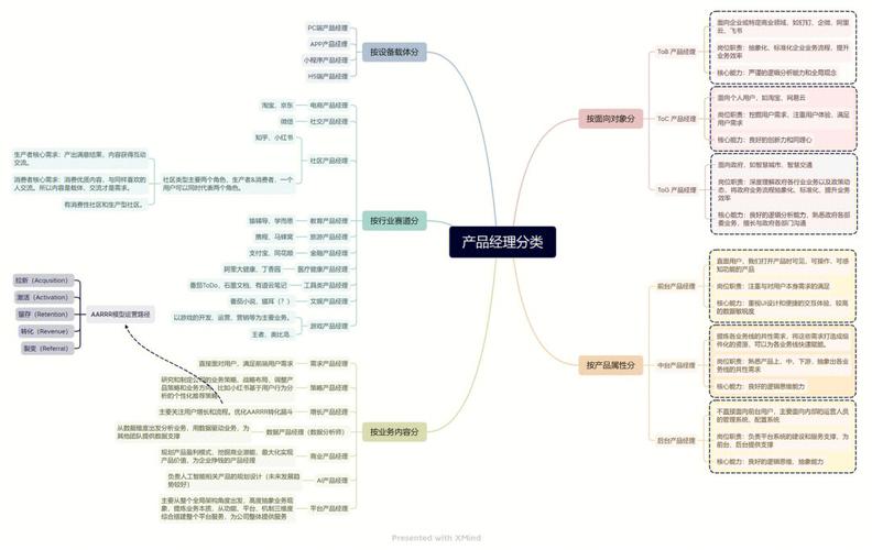 产品经理有那些类型你都知道吗 产品经理有那些类型你都知道吗 智能科技