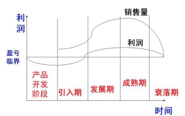 一次成功定价策略的完美演示 人工智能 一次成功定价策略的完美演示 一次成功定价策略的完美演示 人工智能