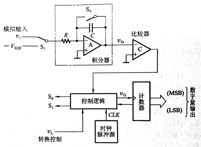什么是数模转换器?它的工作事理是什么? 人工智能 什么是数模转换器?它的工作事理是什么? 什么是数模转换器?它的工作事理是什么? 人工智能