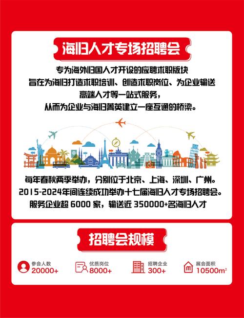 招聘近300人这场线下招聘会别错过 招聘近300人这场线下招聘会别错过 智能科技