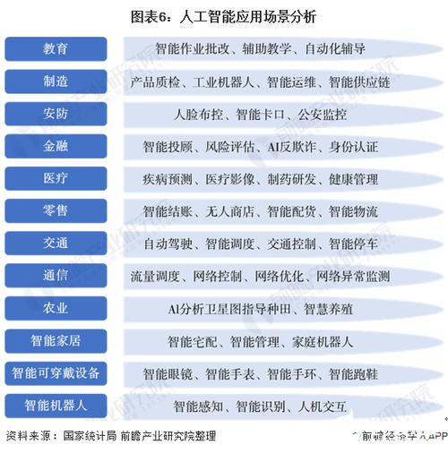 人工智能应用落地要有真实可见的案例 人工智能应用落地要有真实可见的案例 智能家居
