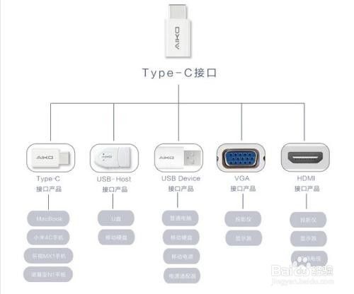 若何识别USB Type-C接口的特点?看标志 若何识别USB Type-C接口的特点?看标志 智能科技