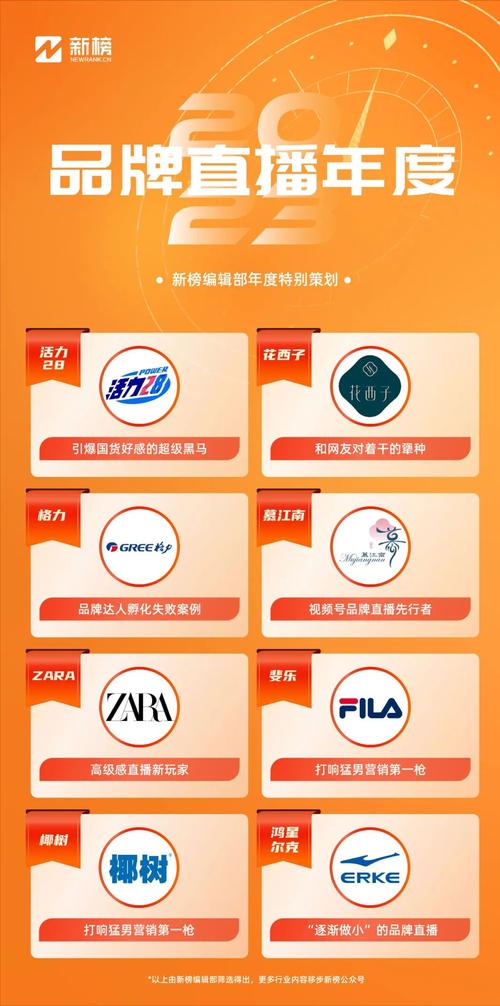 品牌直播2023:内卷与突围 | 新榜出品 人工智能 品牌直播2023:内卷与突围 | 新榜出品 品牌直播2023:内卷与突围 | 新榜出品 人工智能