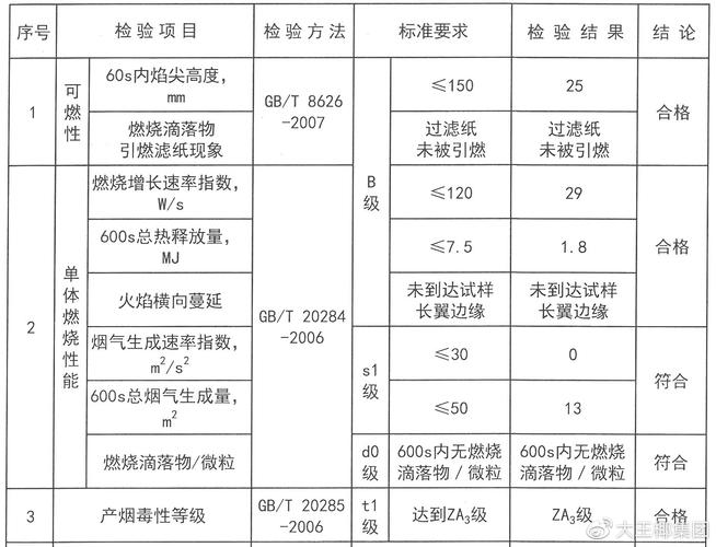 理解PCB阻燃板材及其测试前提 智能科技 理解PCB阻燃板材及其测试前提 理解PCB阻燃板材及其测试前提 智能科技
