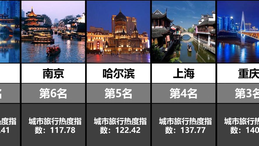 2024十大年夜在线旅游品牌排行榜 在线旅游排行榜前十名 人工智能 2024十大年夜在线旅游品牌排行榜 在线旅游排行榜前十名 2024十大年夜在线旅游品牌排行榜 在线旅游排行榜前十名 人工智能