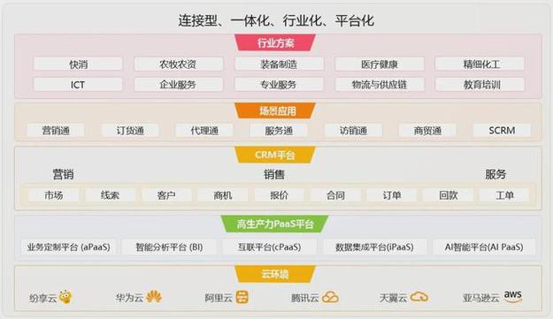 华世界、1688和纷享销客3家订单治理软件有什么不合? 智能科技 华世界、1688和纷享销客3家订单治理软件有什么不合? 华世界、1688和纷享销客3家订单治理软件有什么不合? 智能科技