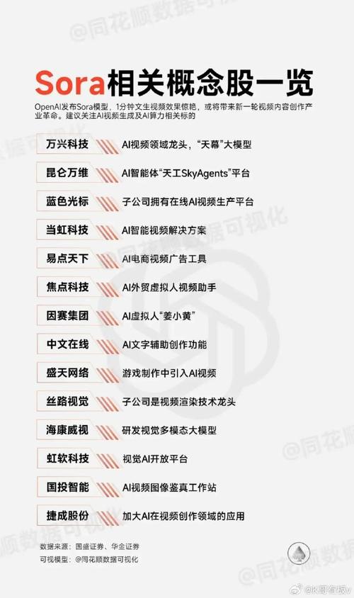 中国VR概念股最新名录:这72家最值得关注! 智能家居 中国VR概念股最新名录:这72家最值得关注! 中国VR概念股最新名录:这72家最值得关注! 智能家居