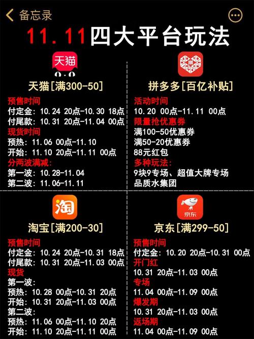 日常省钱小经验:手上有券还要会使京东11.11神券攻略 智能科技 日常省钱小经验:手上有券还要会使京东11.11神券攻略 日常省钱小经验:手上有券还要会使京东11.11神券攻略 智能科技
