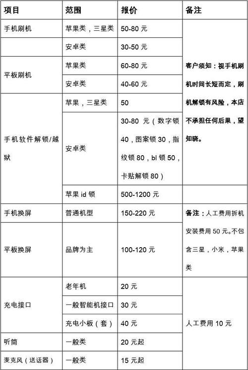 新机华为novaFlip首销 维修备件价格公布 新机华为novaFlip首销 维修备件价格公布 智能家居