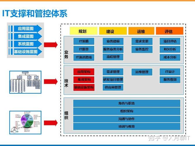 项目型企业信息化治理的应用工时治理 项目型企业信息化治理的应用工时治理 人工智能