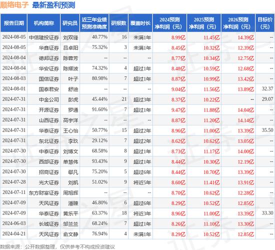 AI调研|顺络电子:围绕车载营业领域已开拓并大年夜批量供应多类型产品 互联通信 AI调研|顺络电子:围绕车载营业领域已开拓并大年夜批量供应多类型产品 AI调研|顺络电子:围绕车载营业领域已开拓并大年夜批量供应多类型产品 互联通信