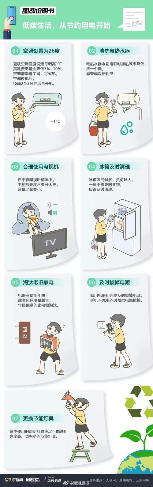 办公场所若何节约用电?攻略请收好! 智能家居 办公场所若何节约用电?攻略请收好! 办公场所若何节约用电?攻略请收好! 智能家居