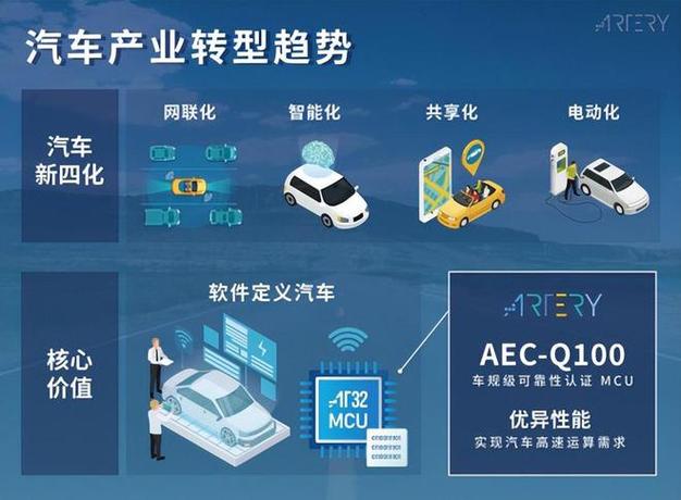 国内超低功耗MCU赛道迎“黄金时代”中科芯蕊在行动 国内超低功耗MCU赛道迎“黄金时代”中科芯蕊在行动 智能科技