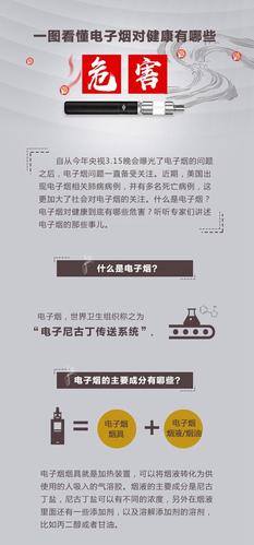 抽烟有害健康那电子烟对人体也有害吗？ 抽烟有害健康那电子烟对人体也有害吗？ 人工智能