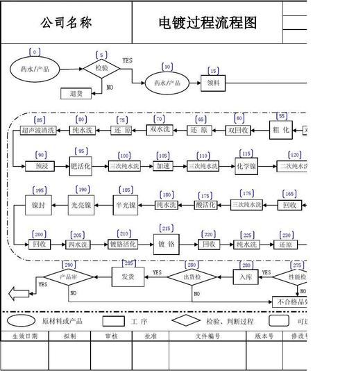 什么是电镀工艺？PLC在电镀项目中可以做什么？ 什么是电镀工艺？PLC在电镀项目中可以做什么？ 智能家居