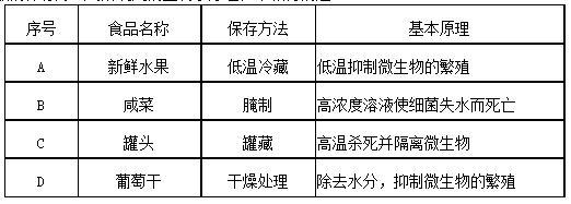 标准品若何保存?标准品的保存要求? 互联通信 标准品若何保存?标准品的保存要求? 标准品若何保存?标准品的保存要求? 互联通信