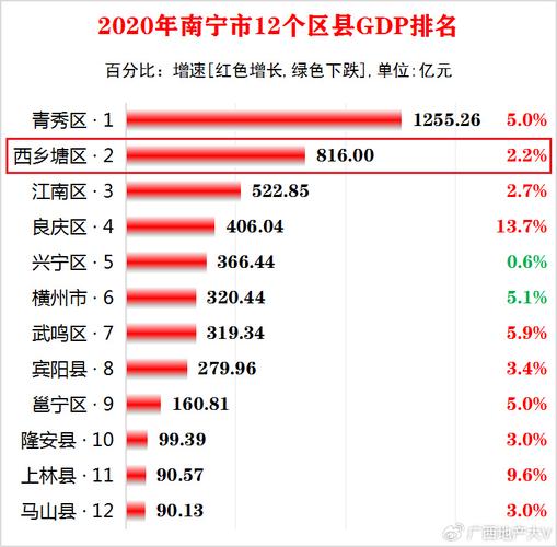 南宁10大年夜工业企业排行榜新鲜出炉 看看都有哪些 南宁10大年夜工业企业排行榜新鲜出炉 看看都有哪些 人工智能