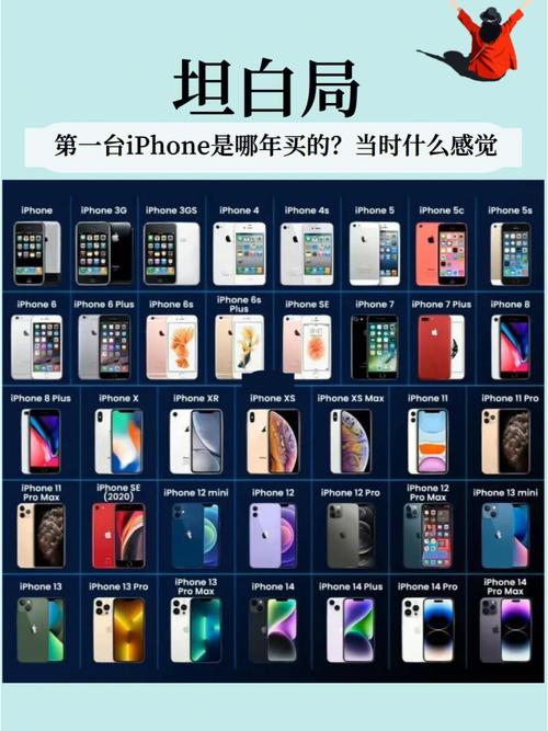 古里古气的iphone设备名称2.0~ 古里古气的iphone设备名称2.0~ 智能科技