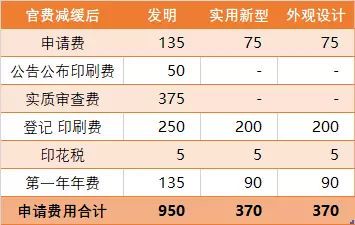 资讯丨吉利手机外不雅观专利经由进程你以为好看吗？ 资讯丨吉利手机外不雅观专利经由进程你以为好看吗？ 互联通信