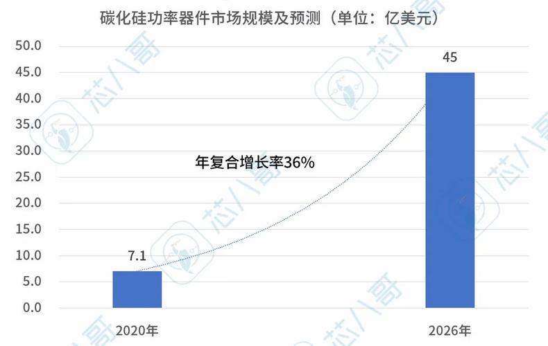 出货量超切切颗!这家国产碳化硅厂商批量供货比亚迪 智能家居 出货量超切切颗!这家国产碳化硅厂商批量供货比亚迪 出货量超切切颗!这家国产碳化硅厂商批量供货比亚迪 智能家居