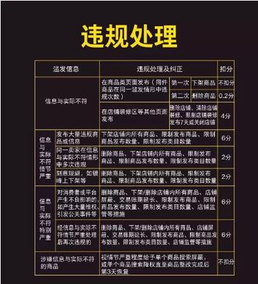 转发周知！这些犯禁词与违规行为要留心避坑！ 转发周知！这些犯禁词与违规行为要留心避坑！ 人工智能