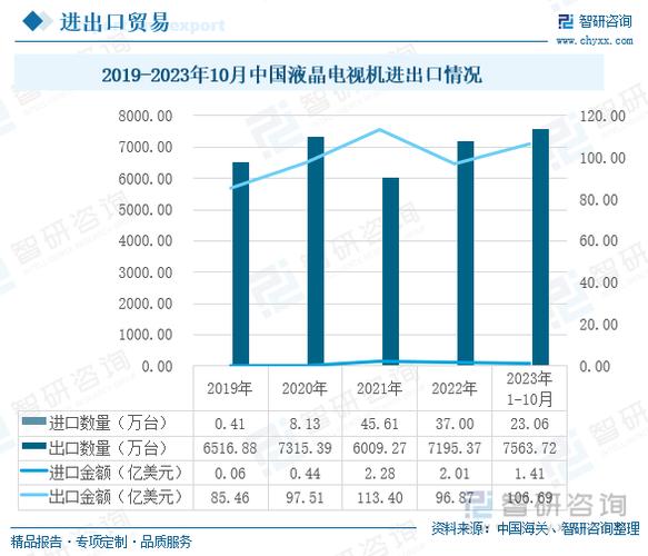 智能自控：2023年度产能提升订单交付能力增强研发投入加大年夜 智能自控：2023年度产能提升订单交付能力增强研发投入加大年夜 智能科技