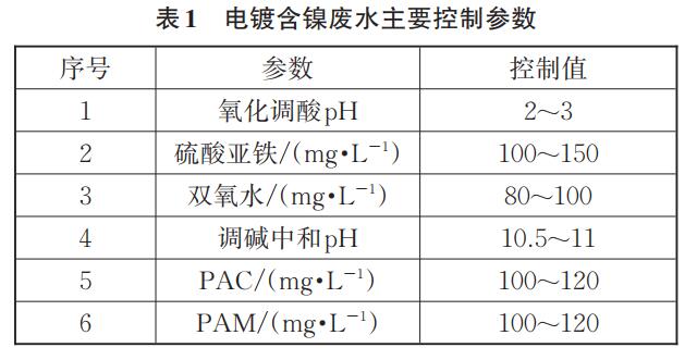电镀废水镍离子超标问题分析及处理 智能科技 电镀废水镍离子超标问题分析及处理 电镀废水镍离子超标问题分析及处理 智能科技