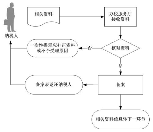 解密软件产品即征即退退税流程快来看看！ 解密软件产品即征即退退税流程快来看看！ 人工智能