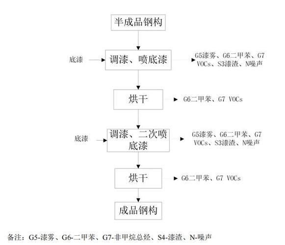 惠州喷漆加工厂-pc材质喷金属漆工艺流程 惠州喷漆加工厂-pc材质喷金属漆工艺流程 互联通信