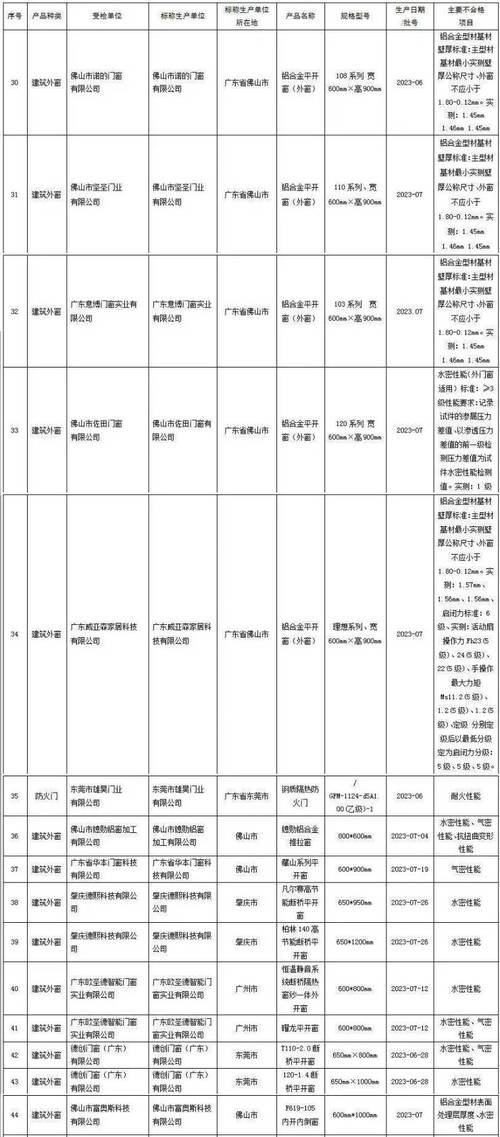 广东省珠海市市场监管局传递2021年电力器具专用配件产品质量监督抽查结果 广东省珠海市市场监管局传递2021年电力器具专用配件产品质量监督抽查结果 智能科技