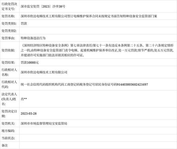 广东湛江市欣达木业有限公司运用考验不合格的特种设备被罚款30000元 广东湛江市欣达木业有限公司运用考验不合格的特种设备被罚款30000元 智能科技