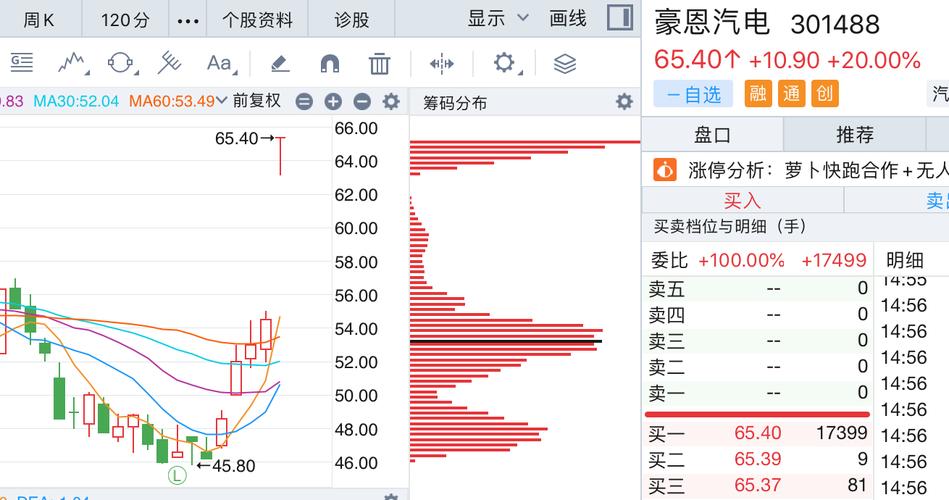 网约车概念豪恩汽电六日大年夜涨近50%称已与萝卜快跑有小规模合作 网约车概念豪恩汽电六日大年夜涨近50%称已与萝卜快跑有小规模合作 互联通信