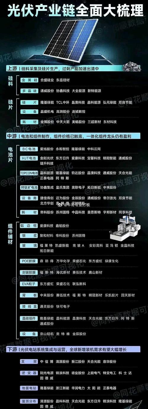 光伏硅片、电池片、组件和电站的营销方法 智能科技 光伏硅片、电池片、组件和电站的营销方法 光伏硅片、电池片、组件和电站的营销方法 智能科技