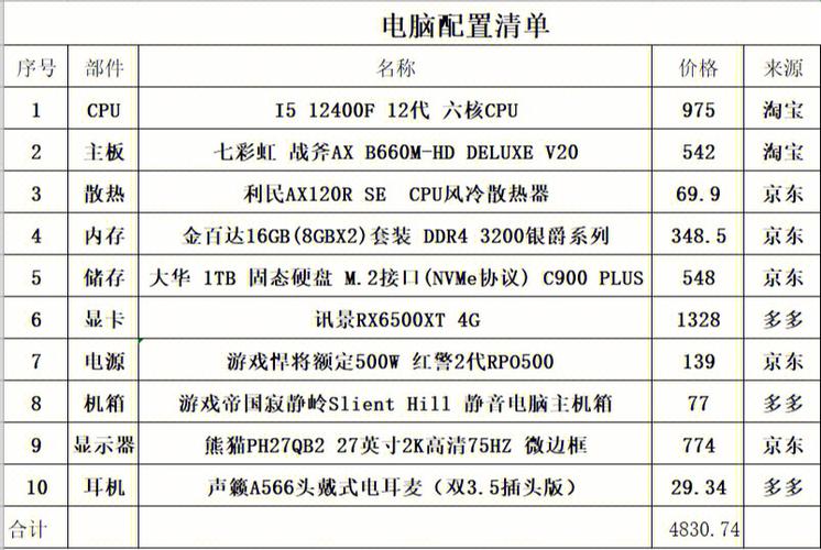 电脑主机组装清单及装机留心事项 新手尤其留心 智能家居 电脑主机组装清单及装机留心事项 新手尤其留心 电脑主机组装清单及装机留心事项 新手尤其留心 智能家居