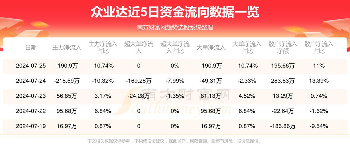 众业达：工业电气产品分销行业前景看好覆盖品牌近200个产品SKU达100万+ 众业达：工业电气产品分销行业前景看好覆盖品牌近200个产品SKU达100万+ 智能家居