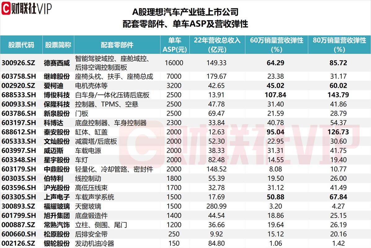 顺络电子：汽车电子产品已实现规模化出货未来单车价值量有望持续上升 顺络电子：汽车电子产品已实现规模化出货未来单车价值量有望持续上升 智能家居
