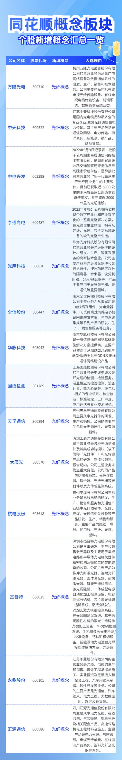 一、开能健康新增“家用电器”概念。 据同花顺数据显示 智能科技 一、开能健康新增“家用电器”概念。 据同花顺数据显示 一、开能健康新增“家用电器”概念。 据同花顺数据显示 智能科技