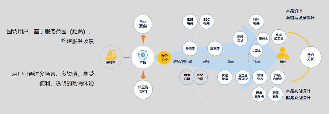 超声电子：将提升项目产品结构和技能档次谋求优质客户增量订单 超声电子：将提升项目产品结构和技能档次谋求优质客户增量订单 智能科技